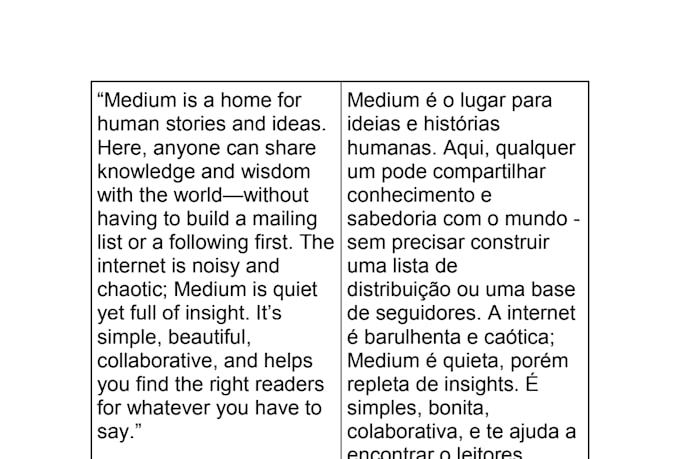 accurately translate your captions and subtitles